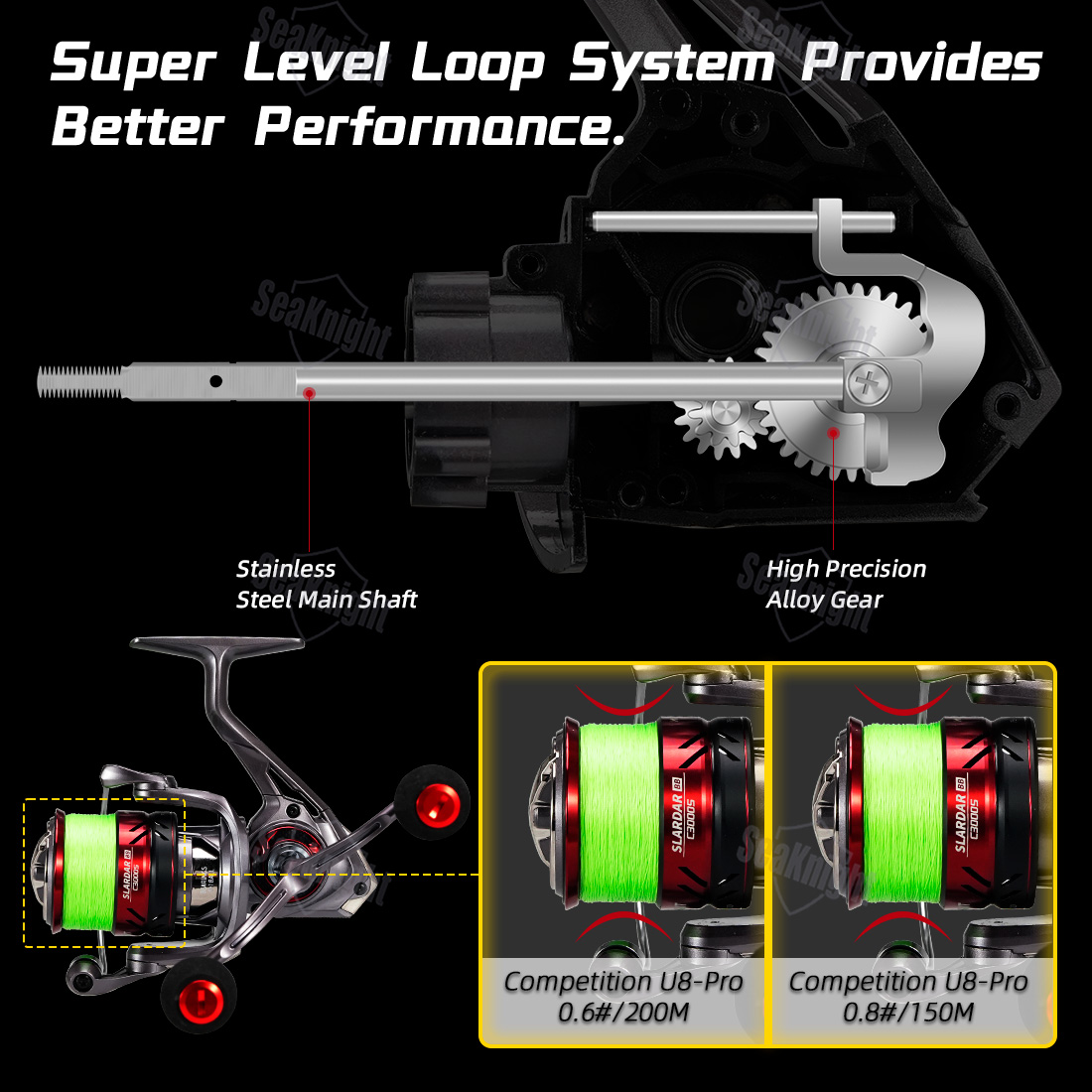 SeaKnightブランド SLARDAR BBシリーズ ス - Daiwa Reel Bg のレビューと価格