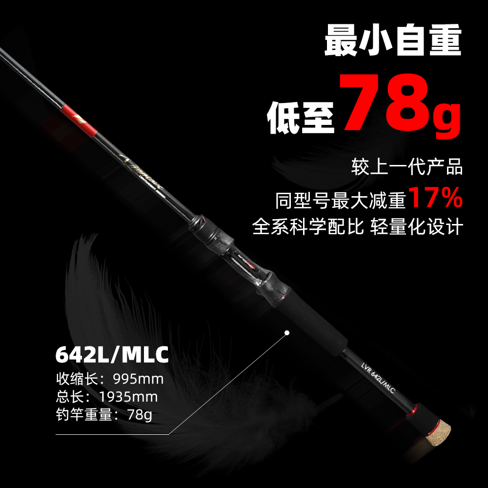 2026 LURELEADER VIGOROUS スピニング - Kastking Reel Zephyr のレビューと価格