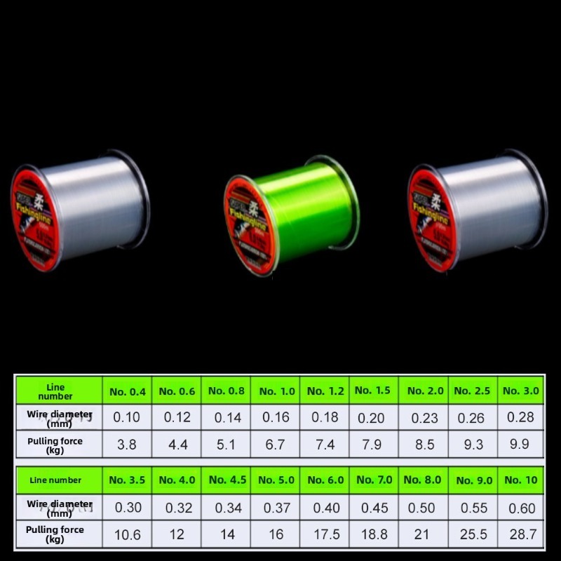 500 メートル 0.14 ミリメートル-0.50 ミリメー - Copolymer Line のレビューと価格